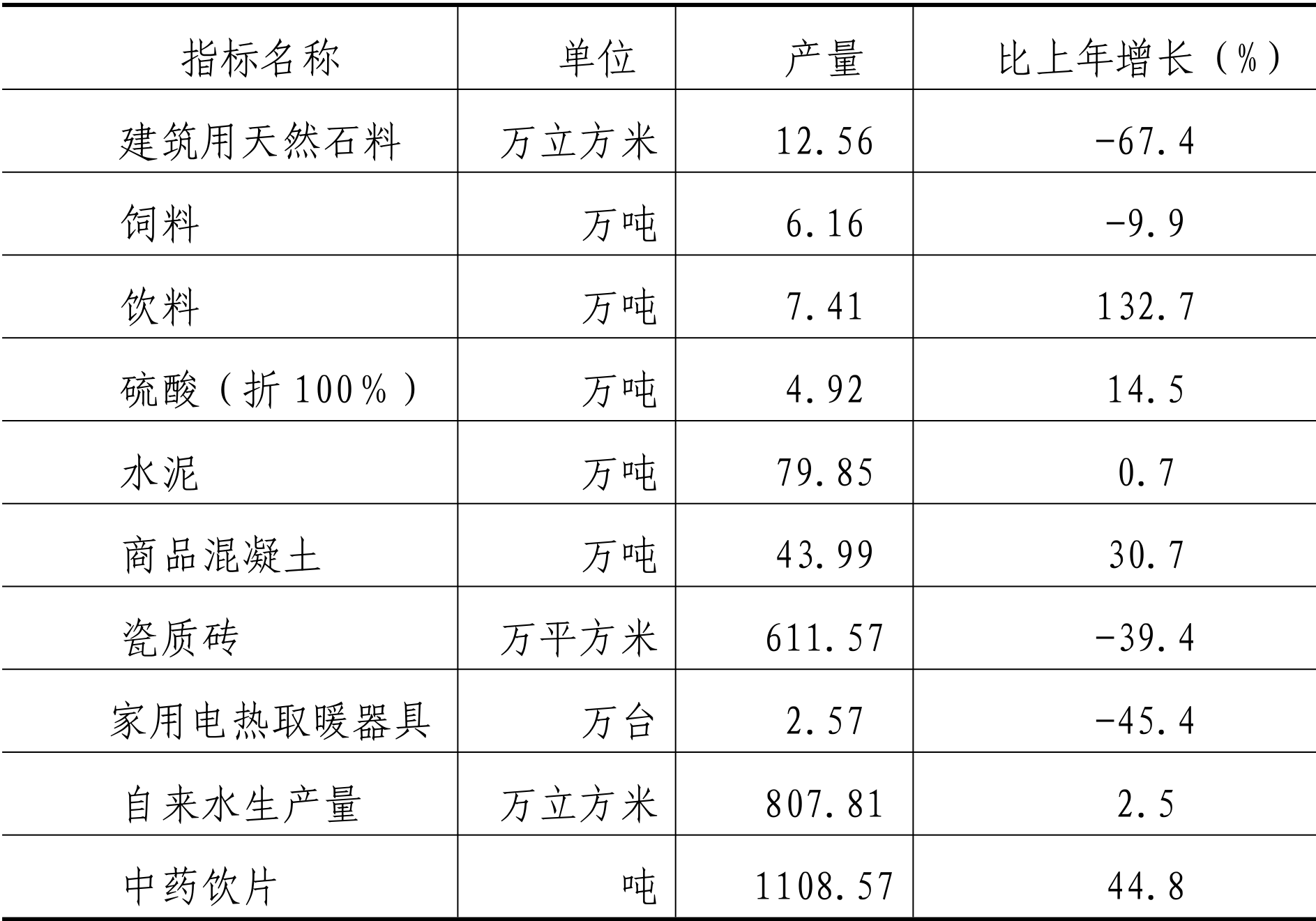 table