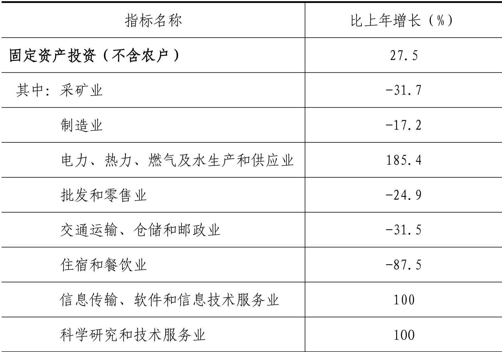 table