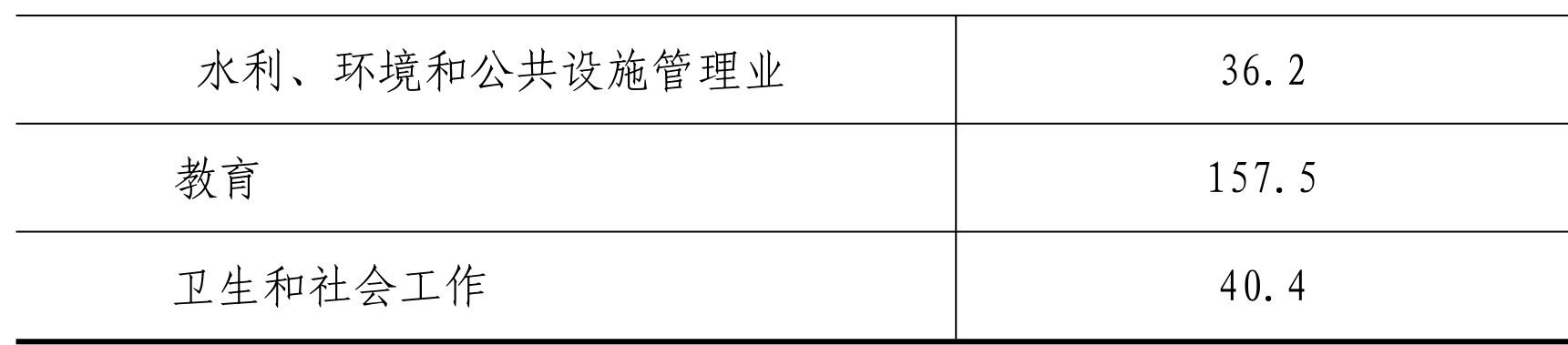 table