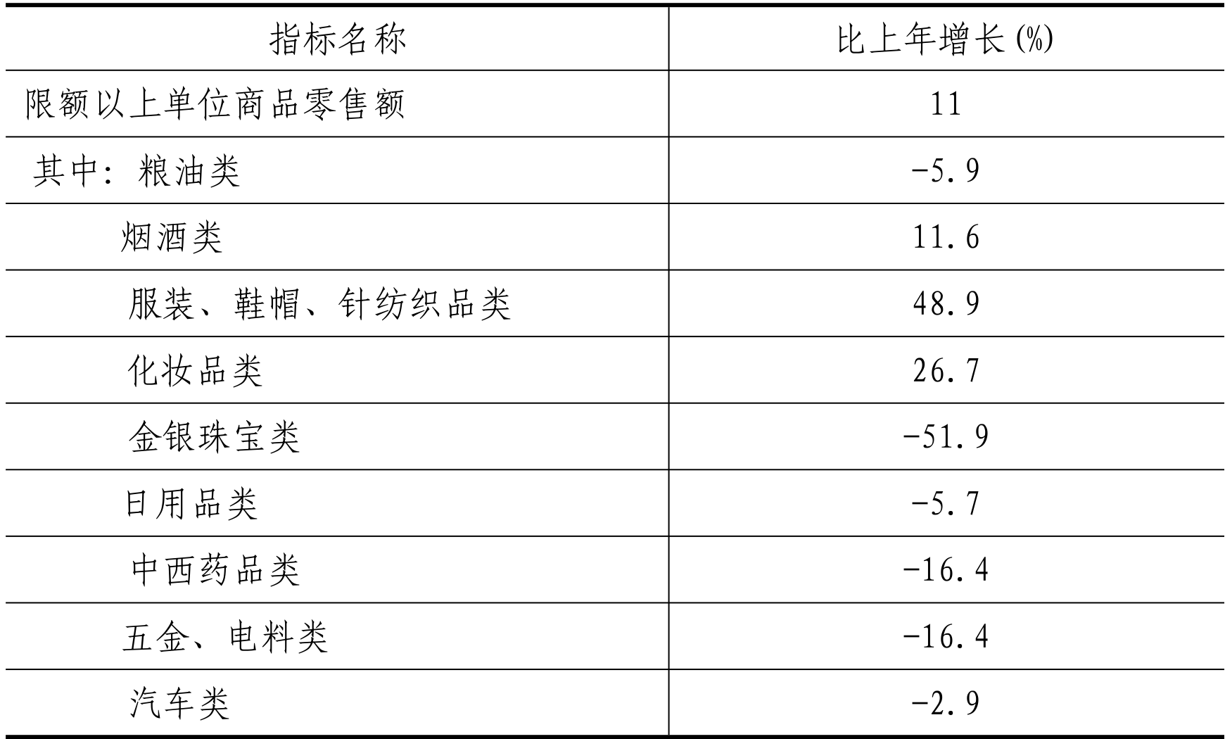 table