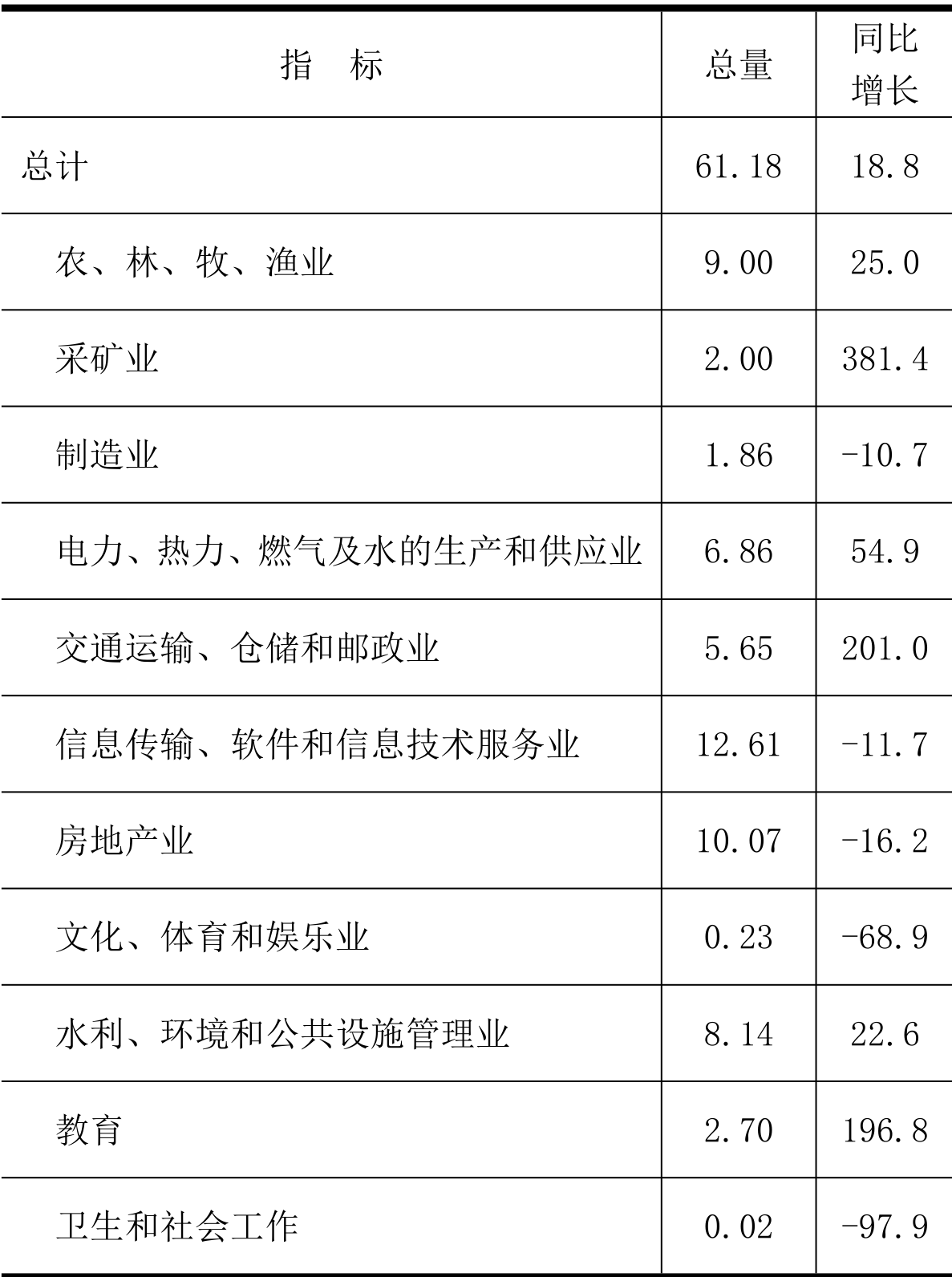 table