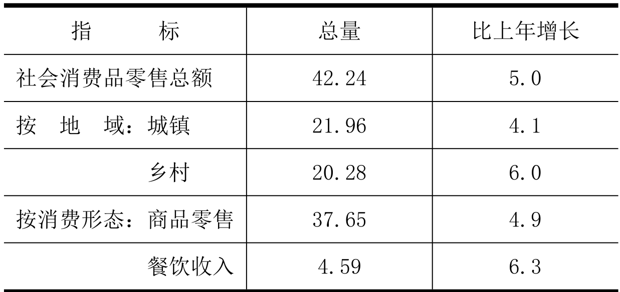 table