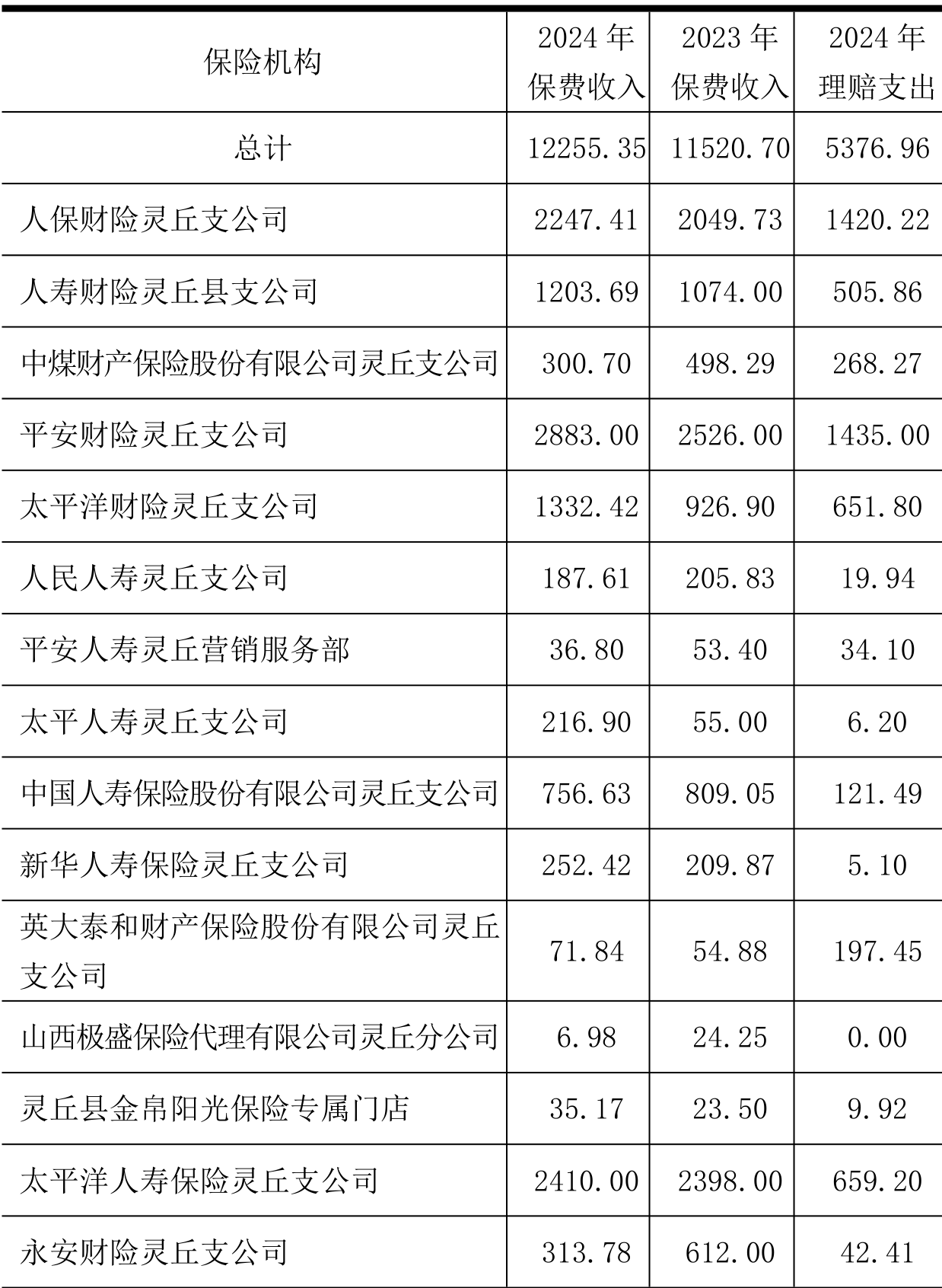table