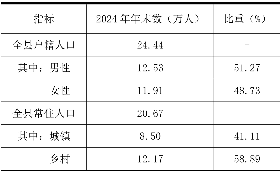 table