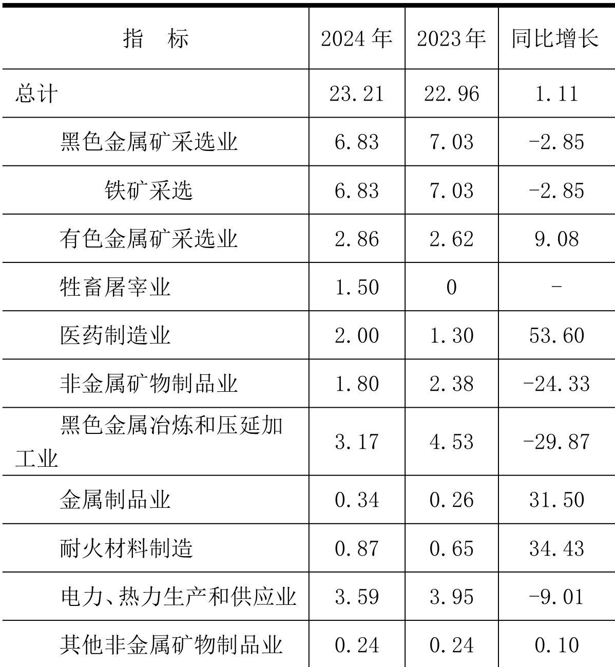 table