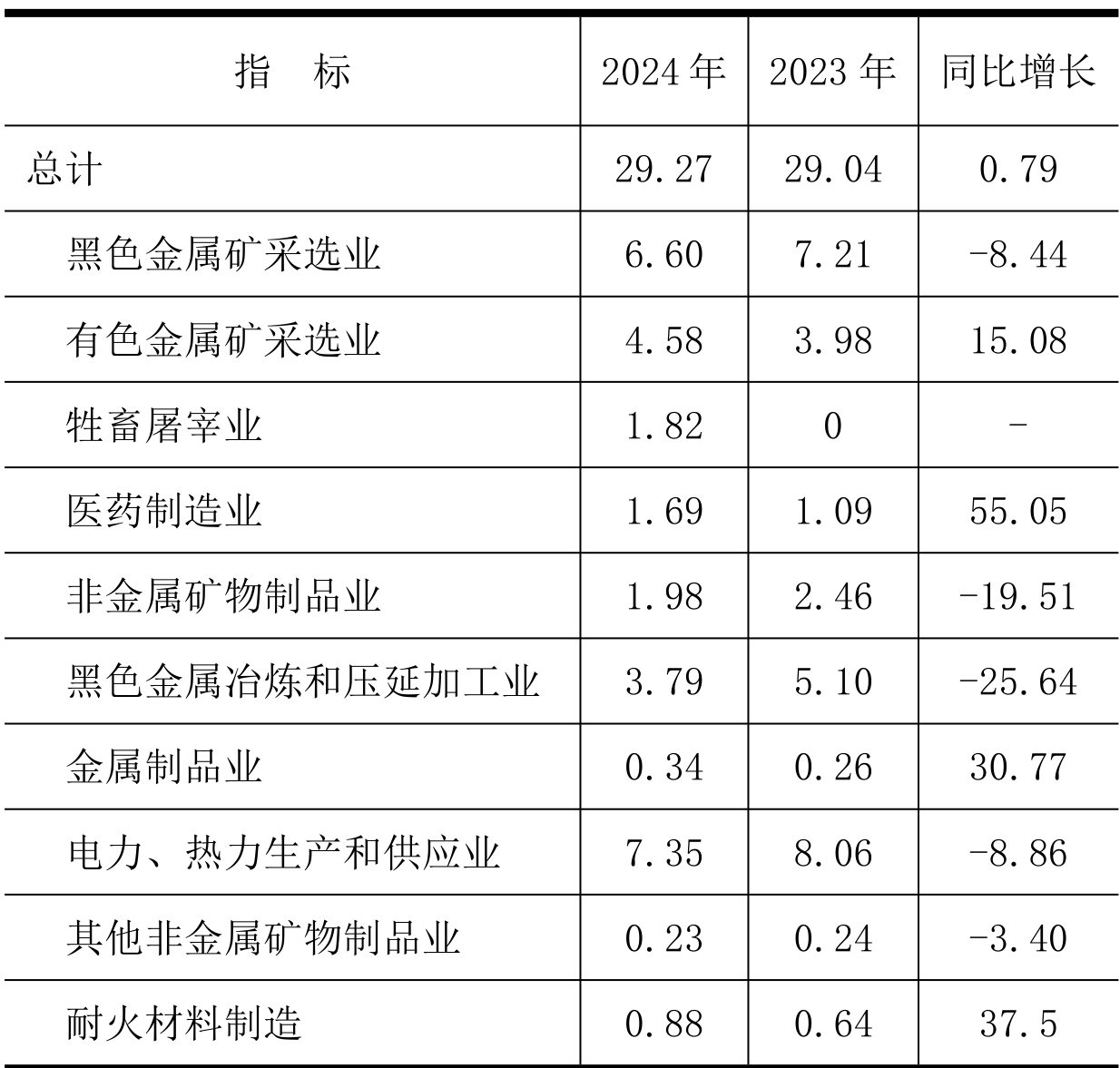 table