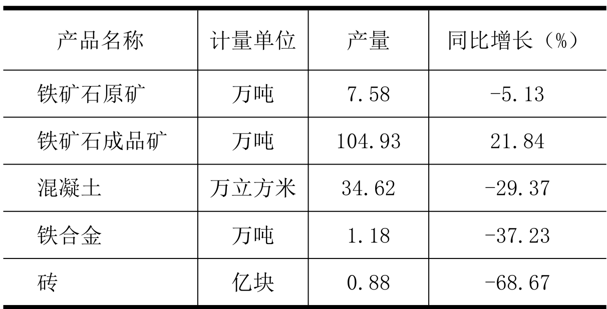 table