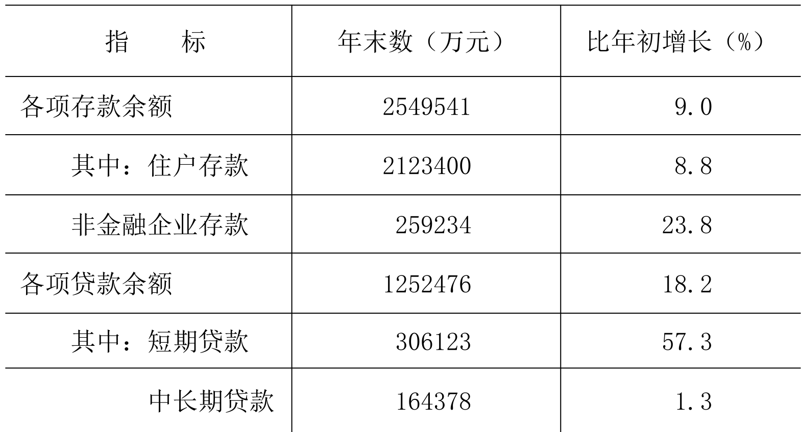 table