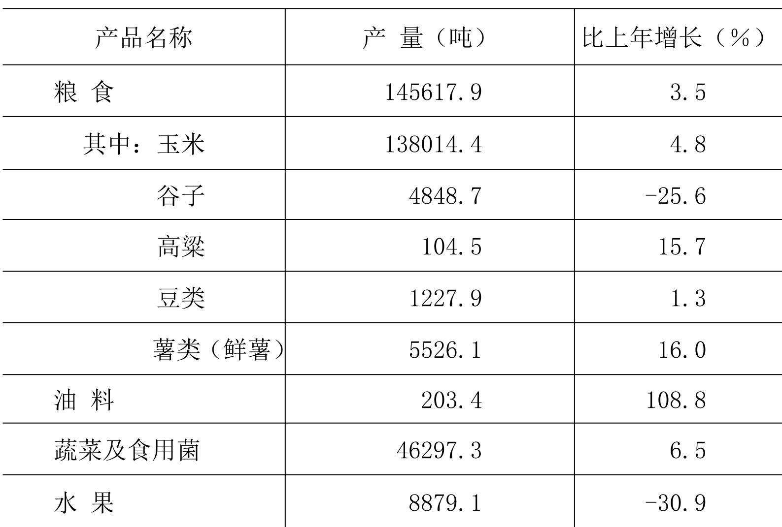 table