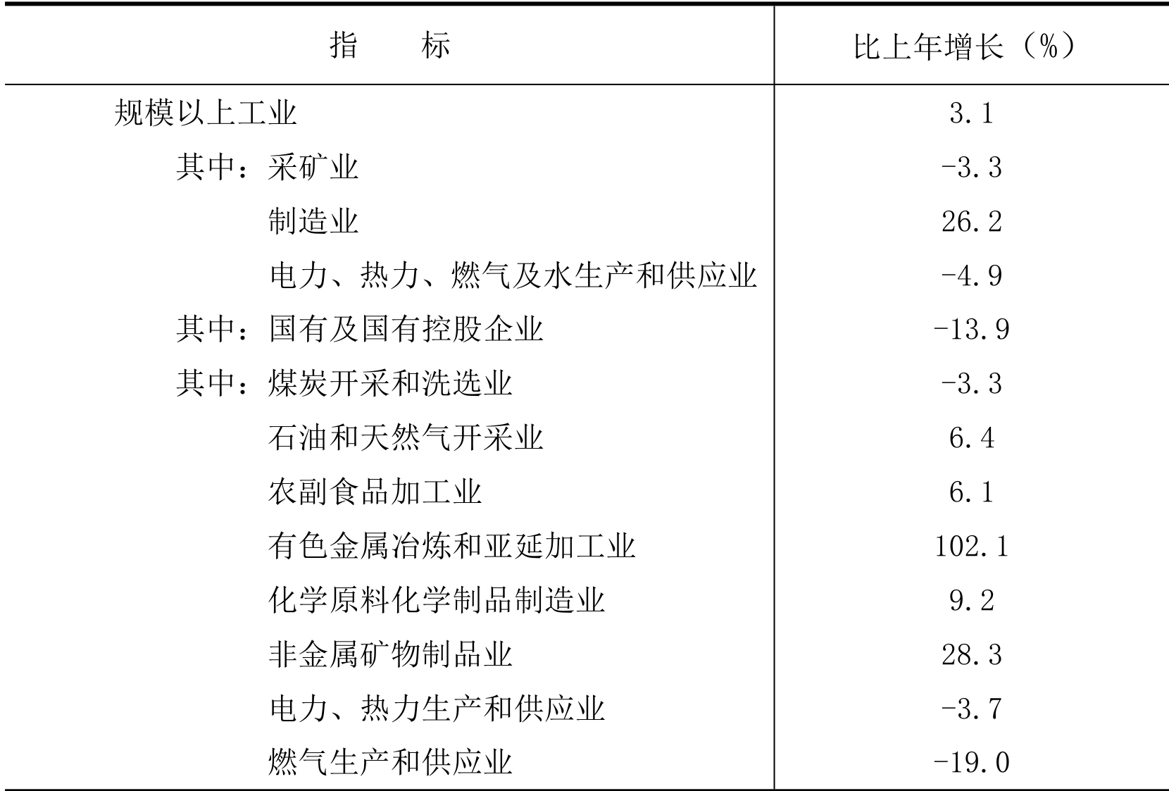 table