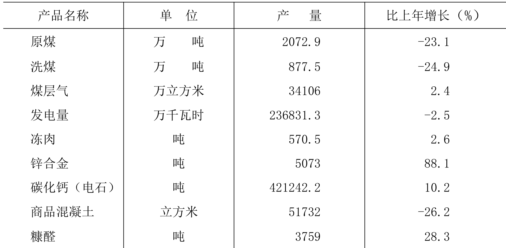 table