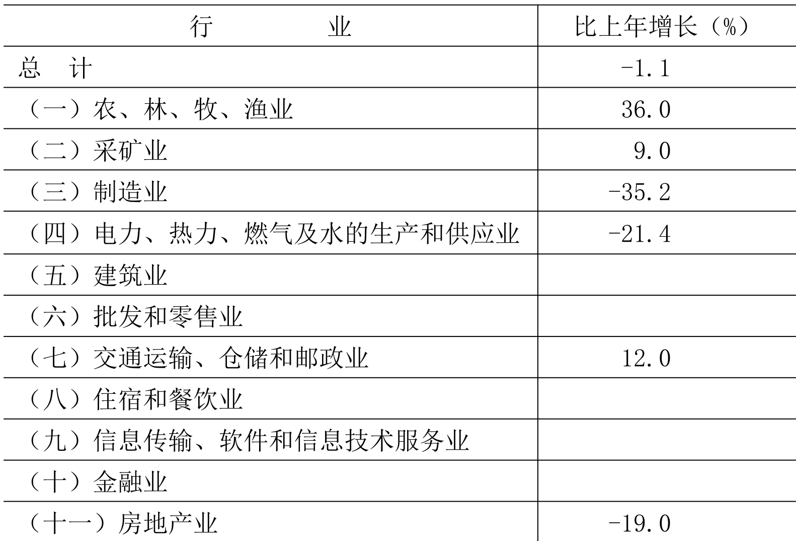 table