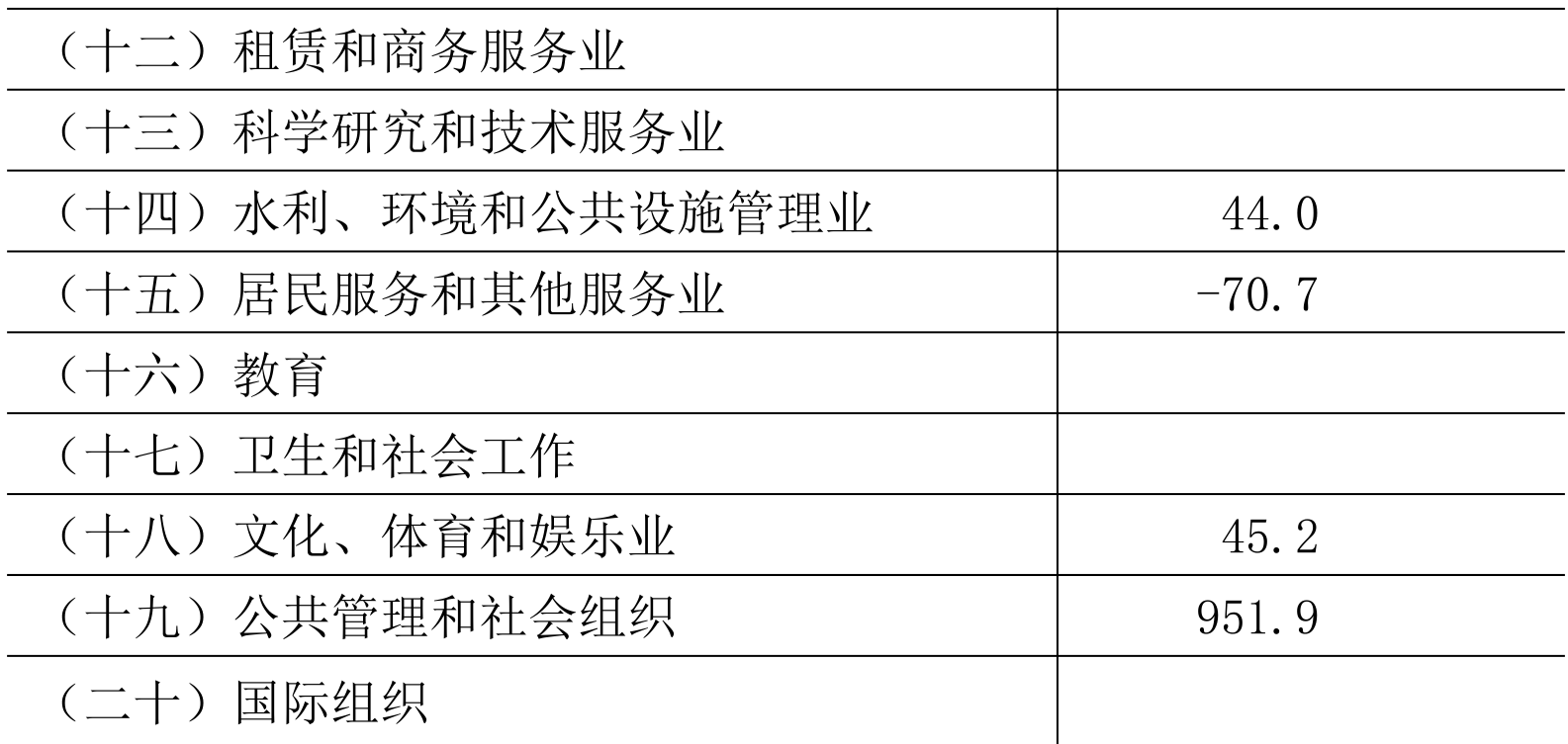 table