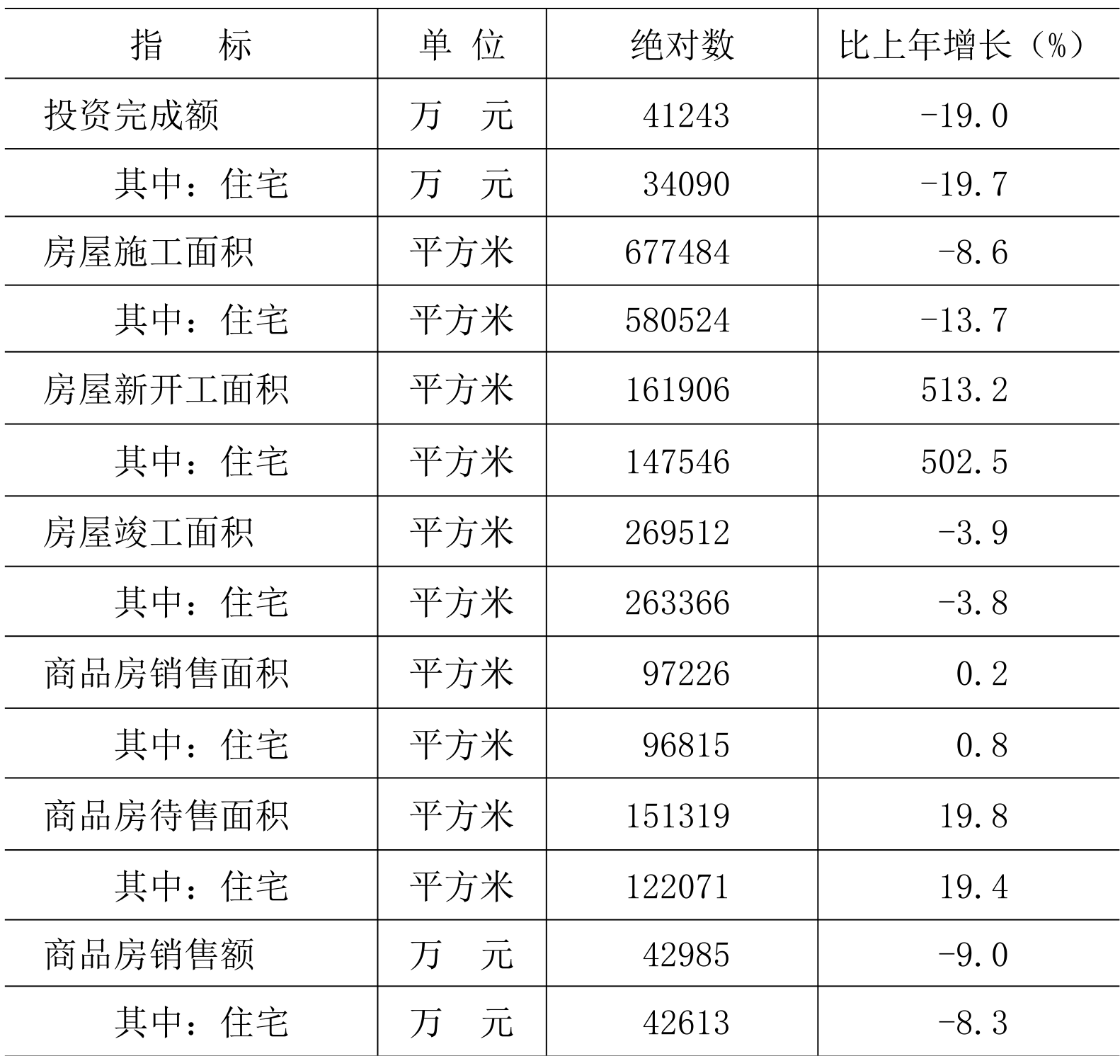 table