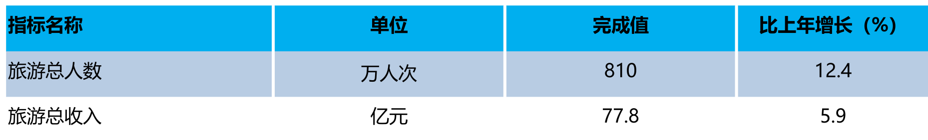 table