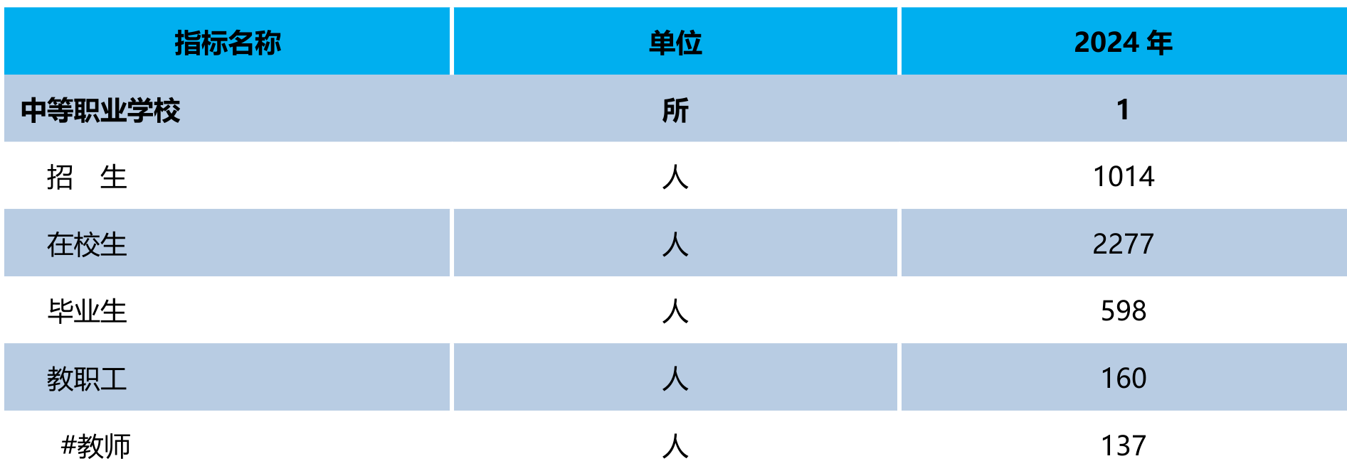 table