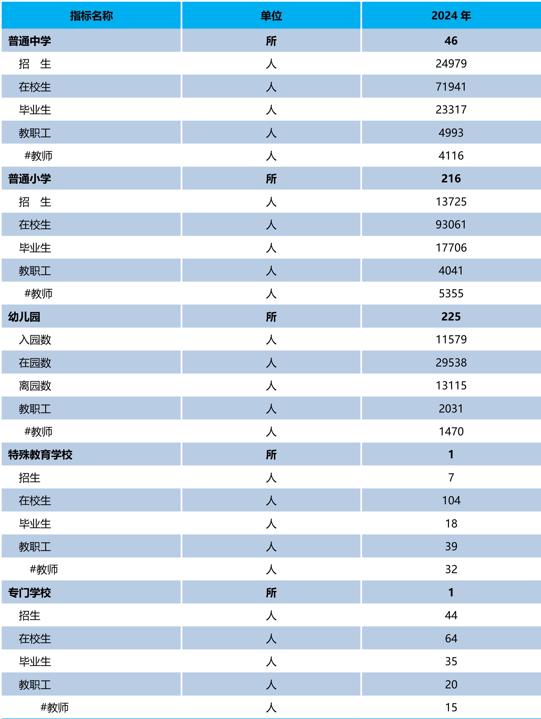 table