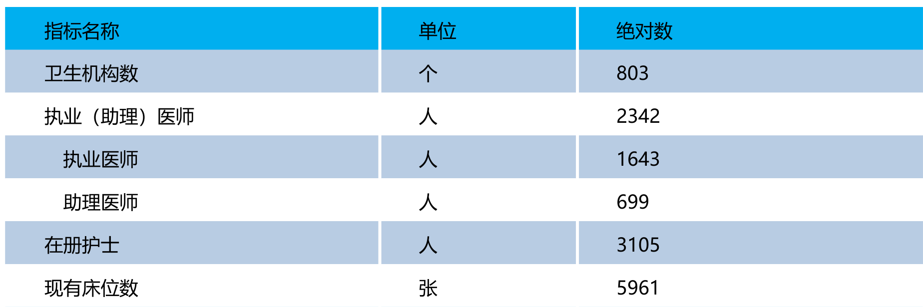 table