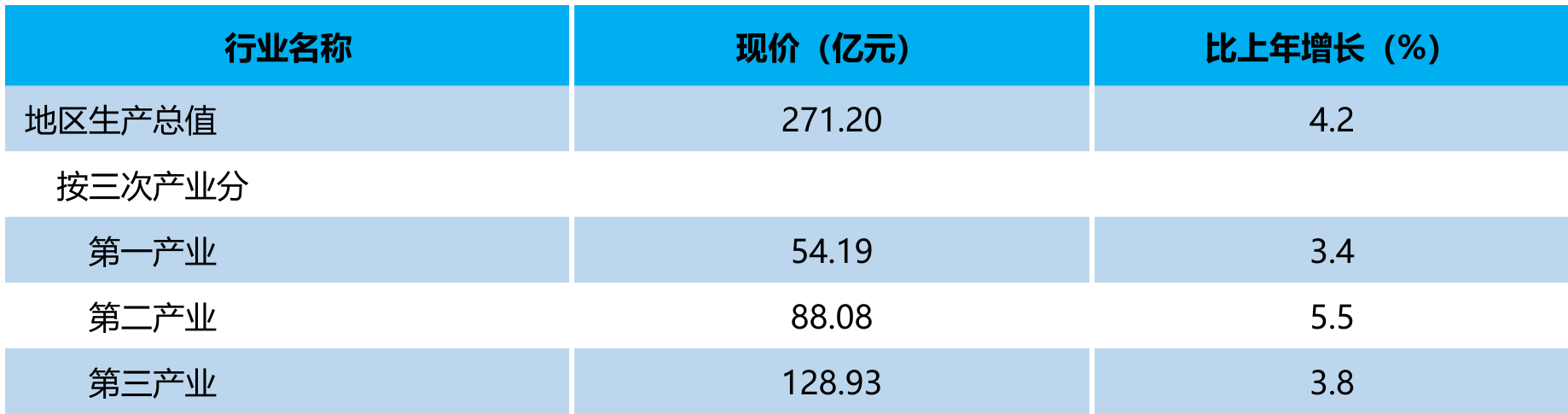 table
