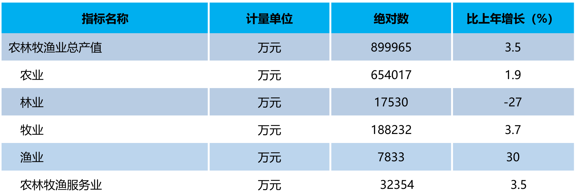 table