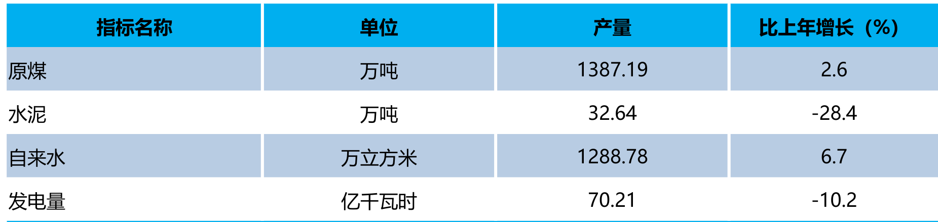 table