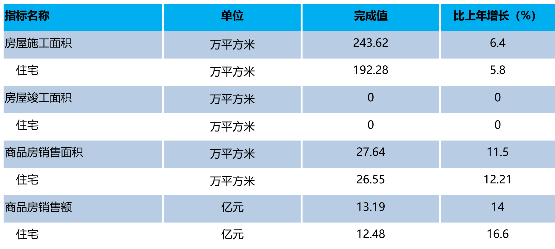 table