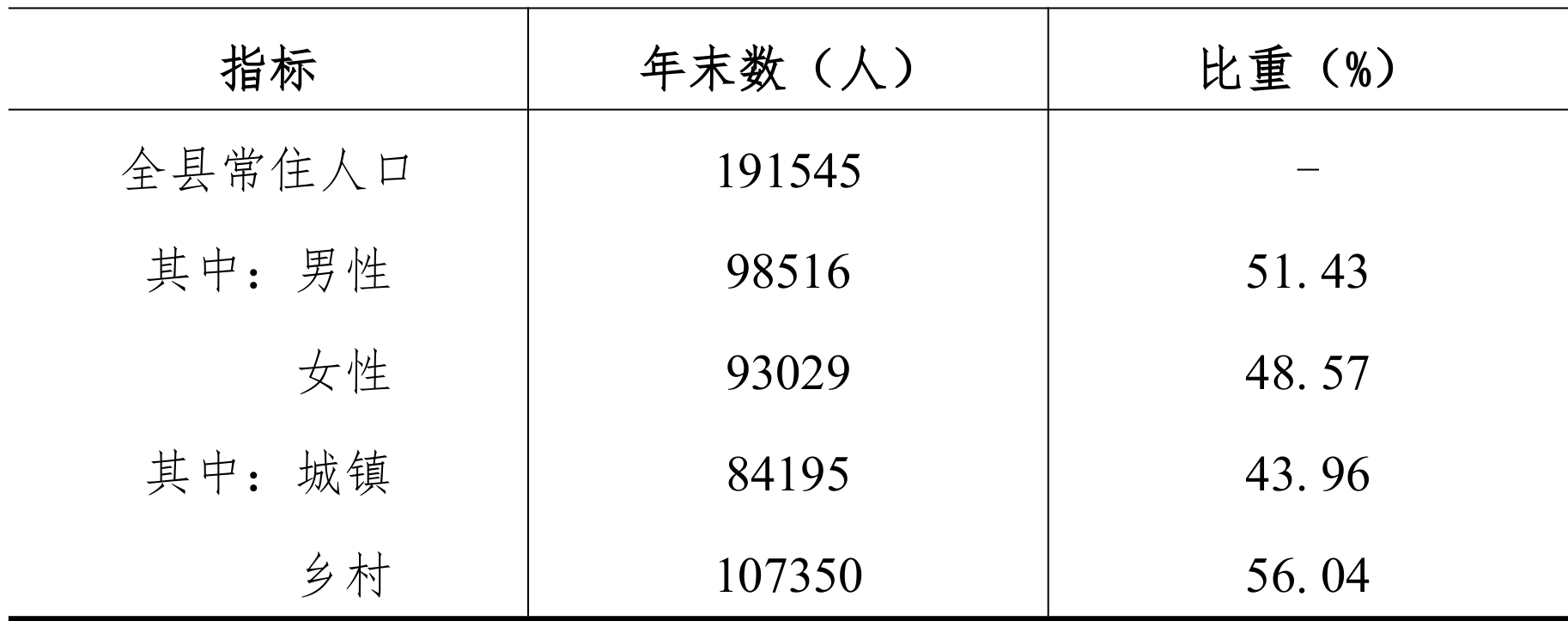 table