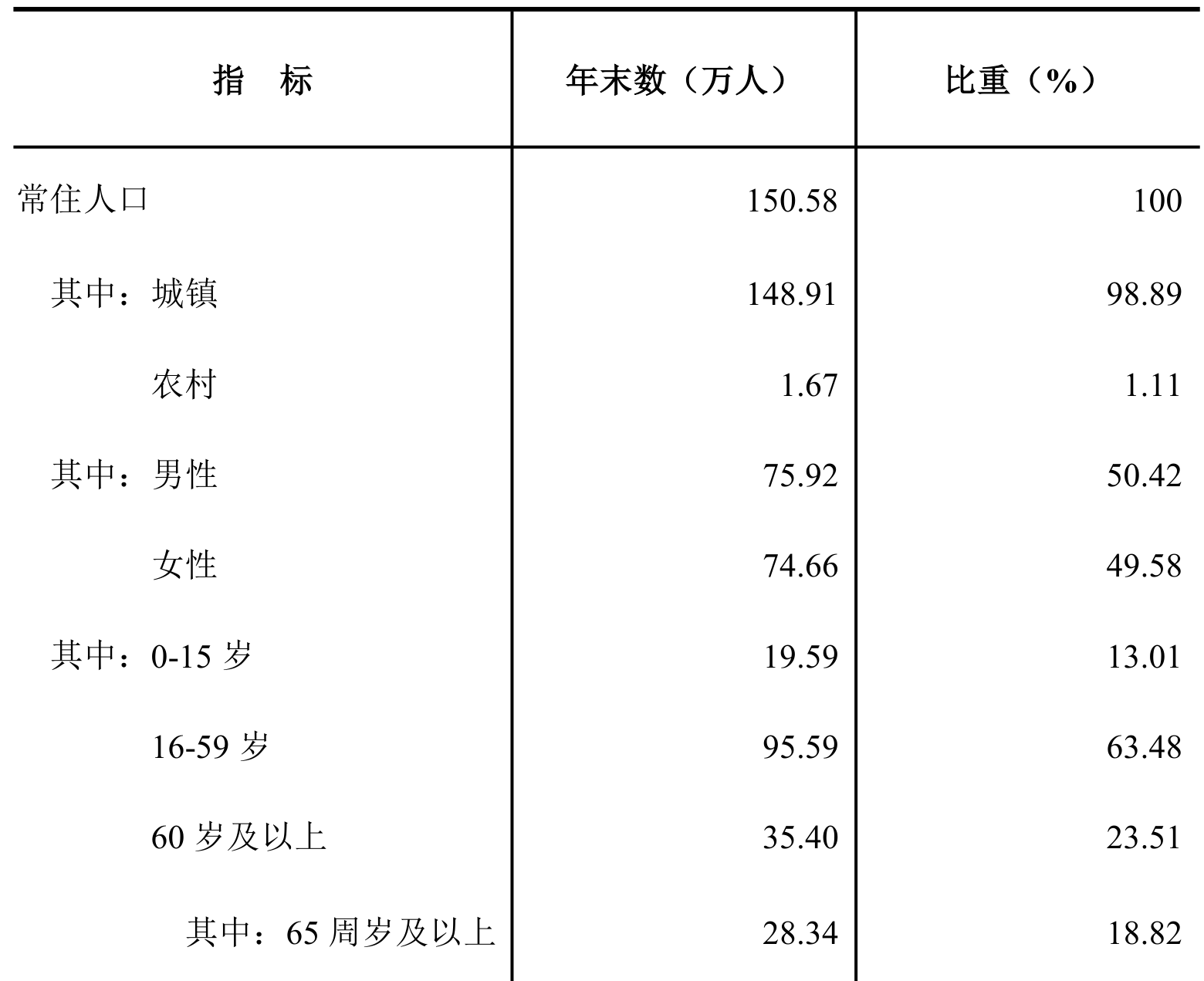 table