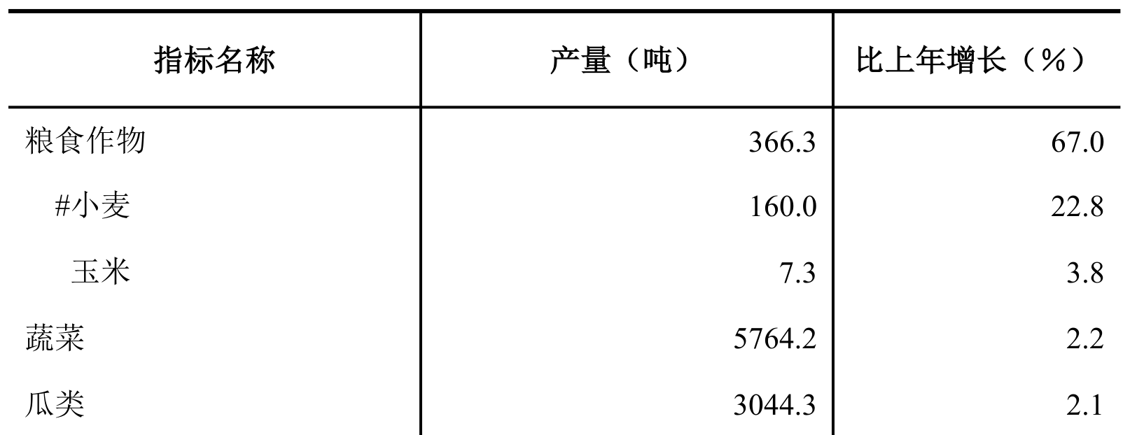 table