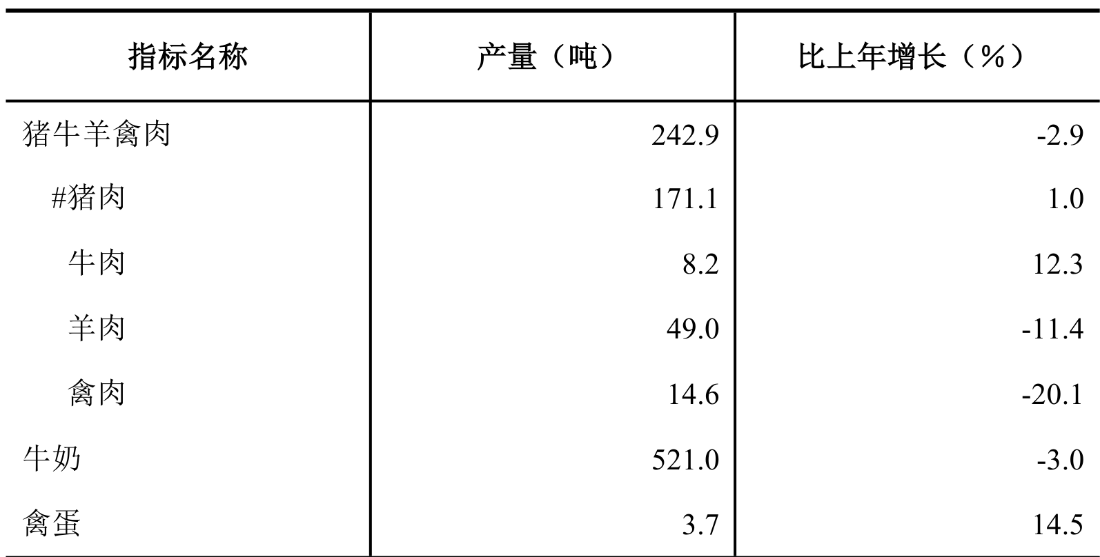table
