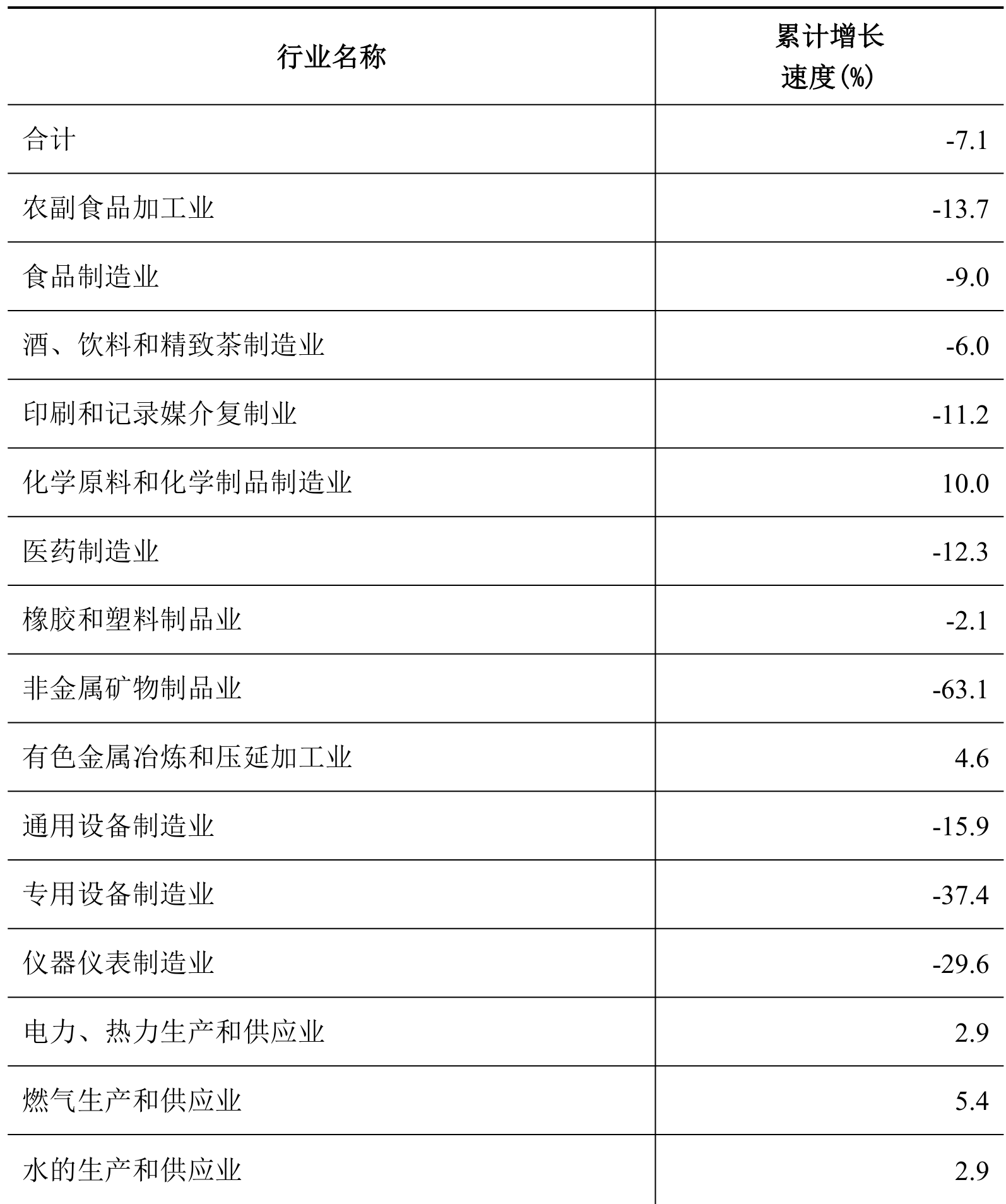 table