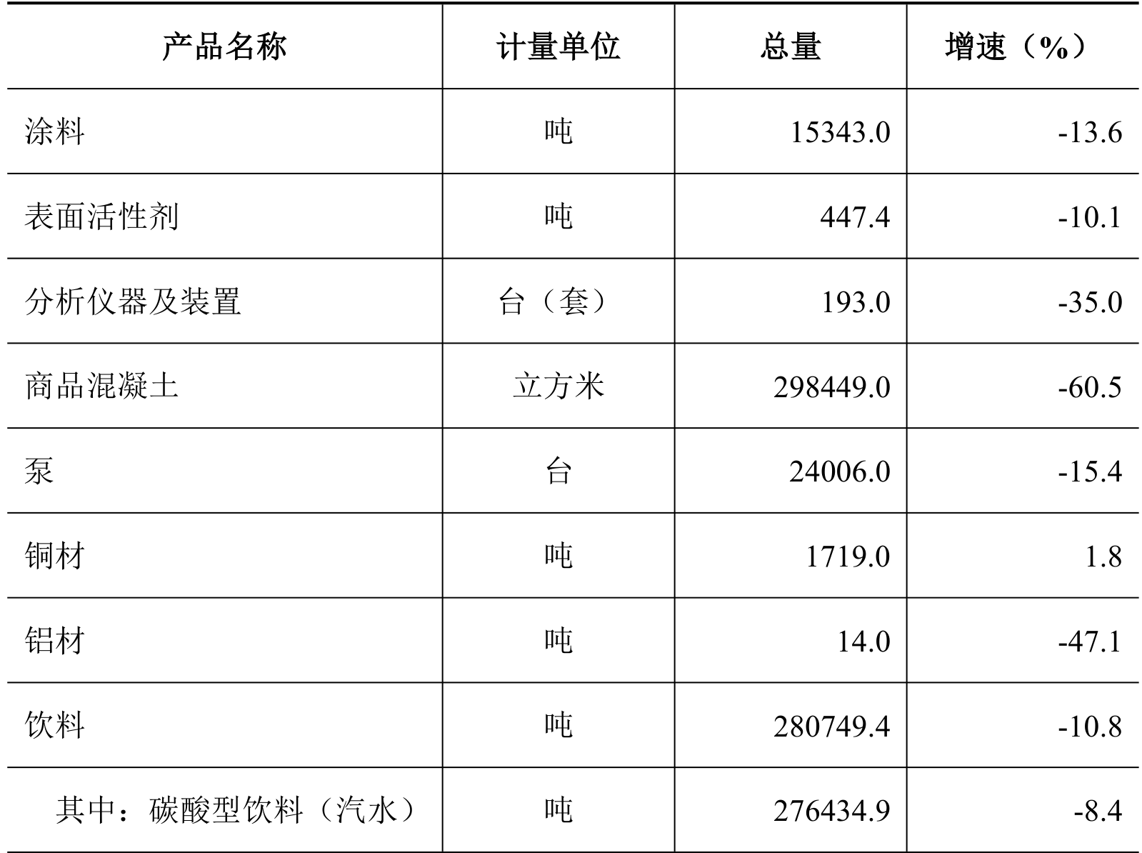 table