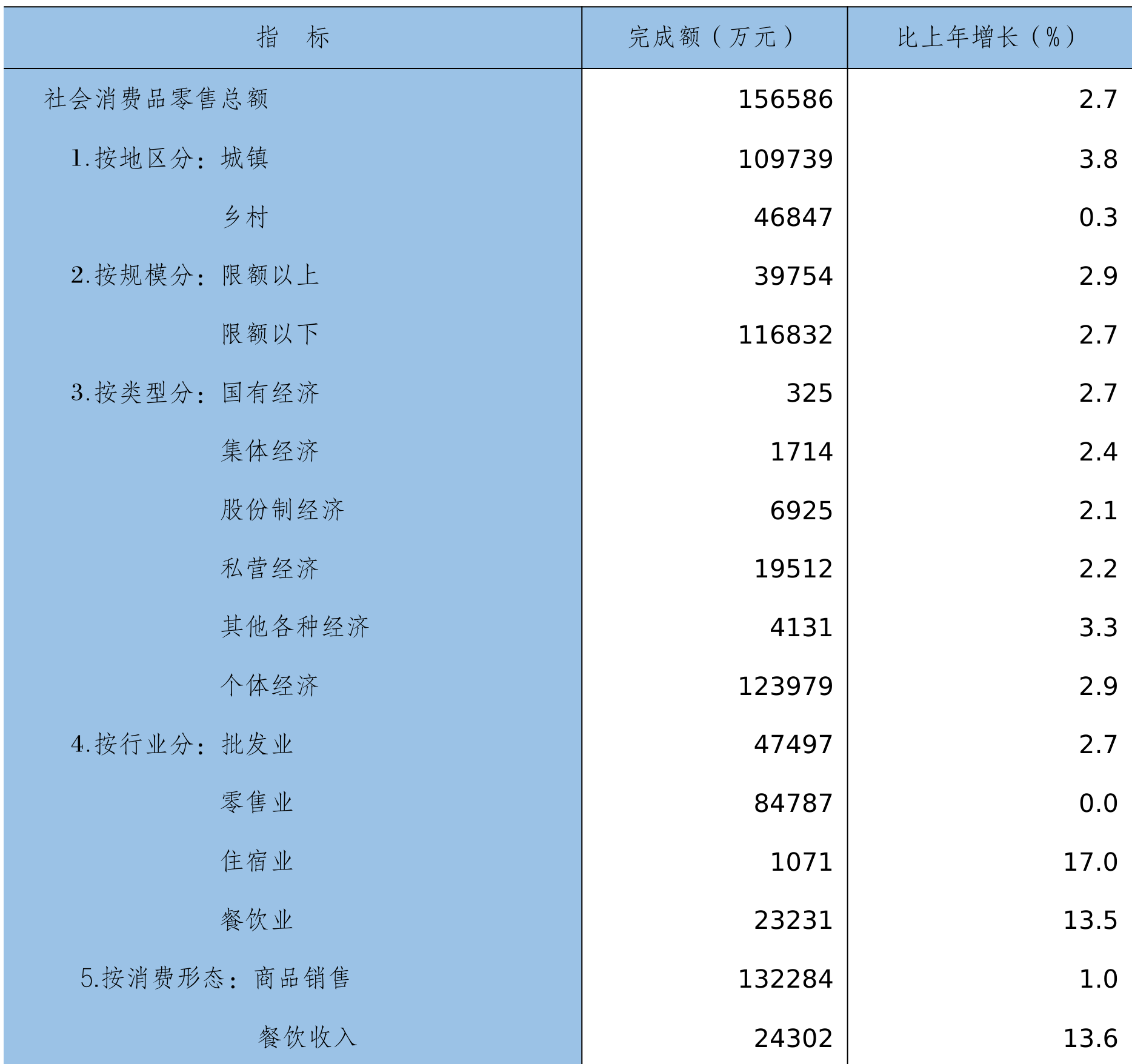 table