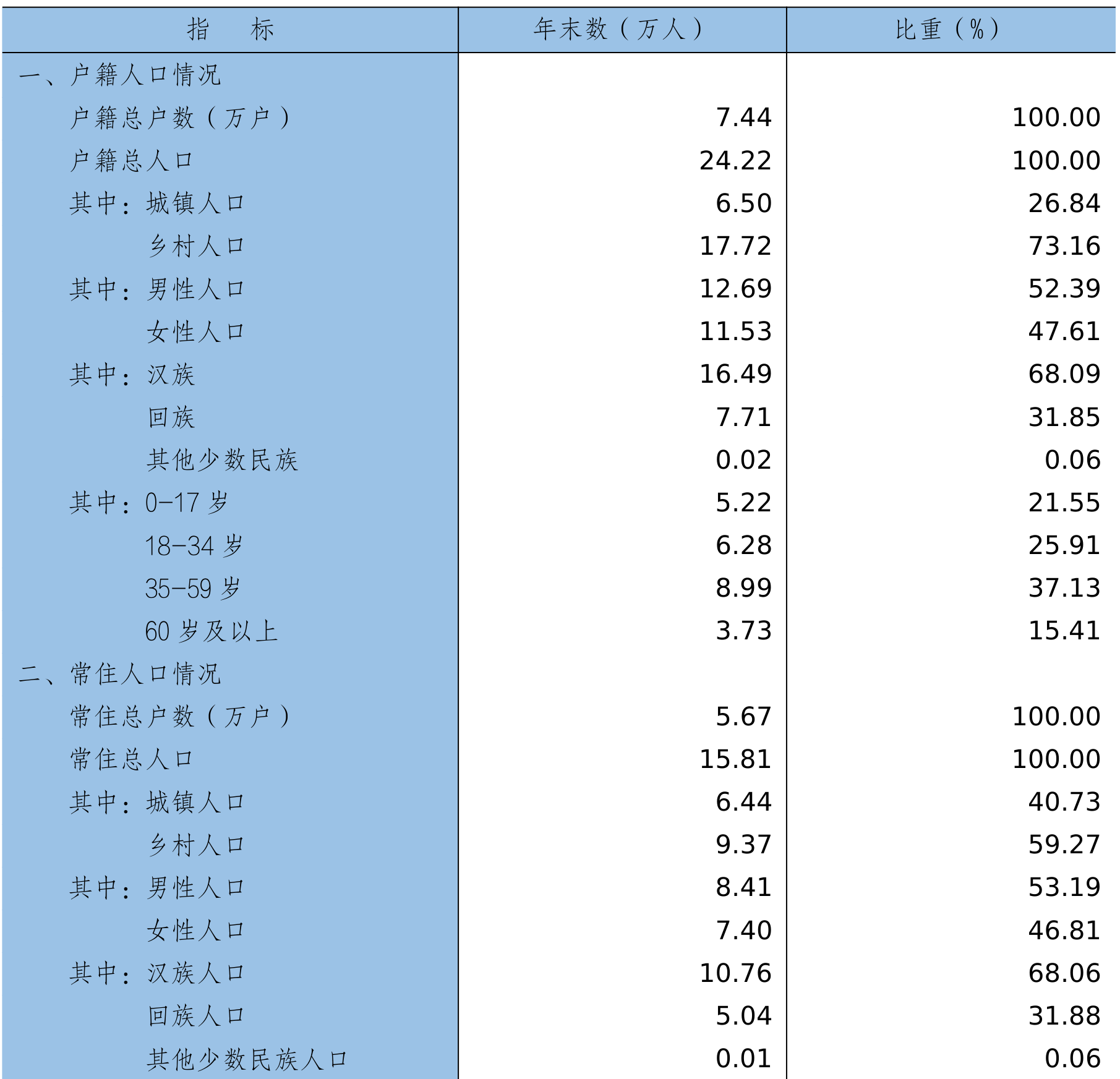 table