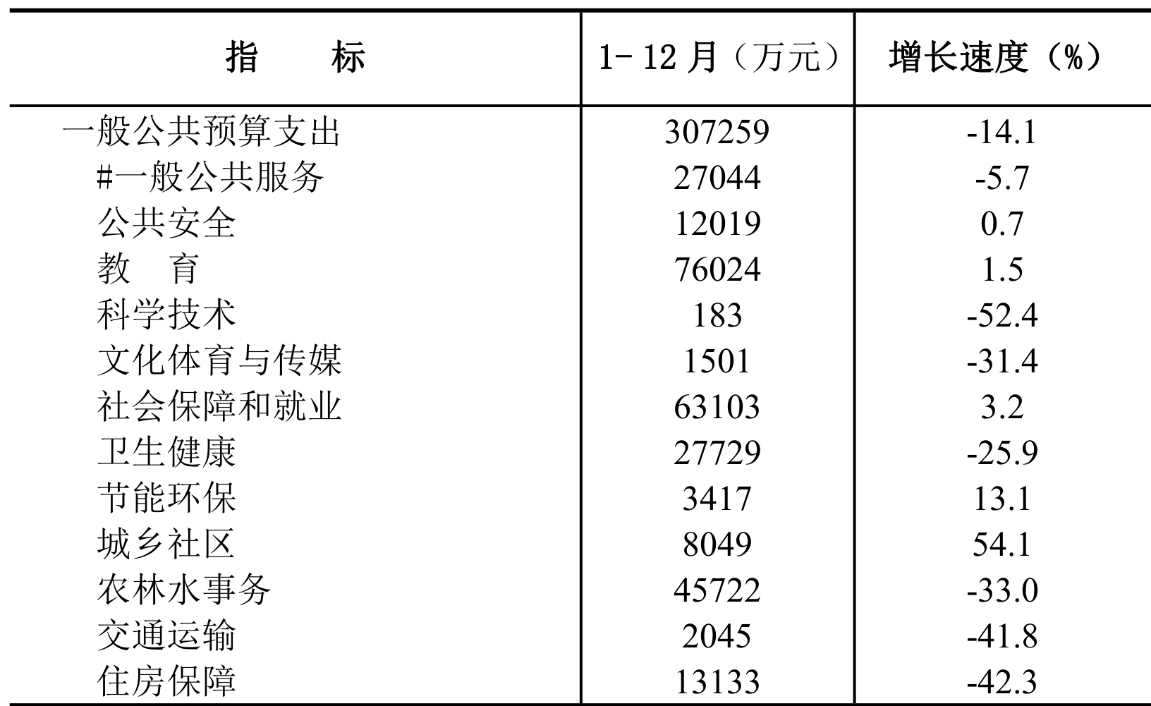 table