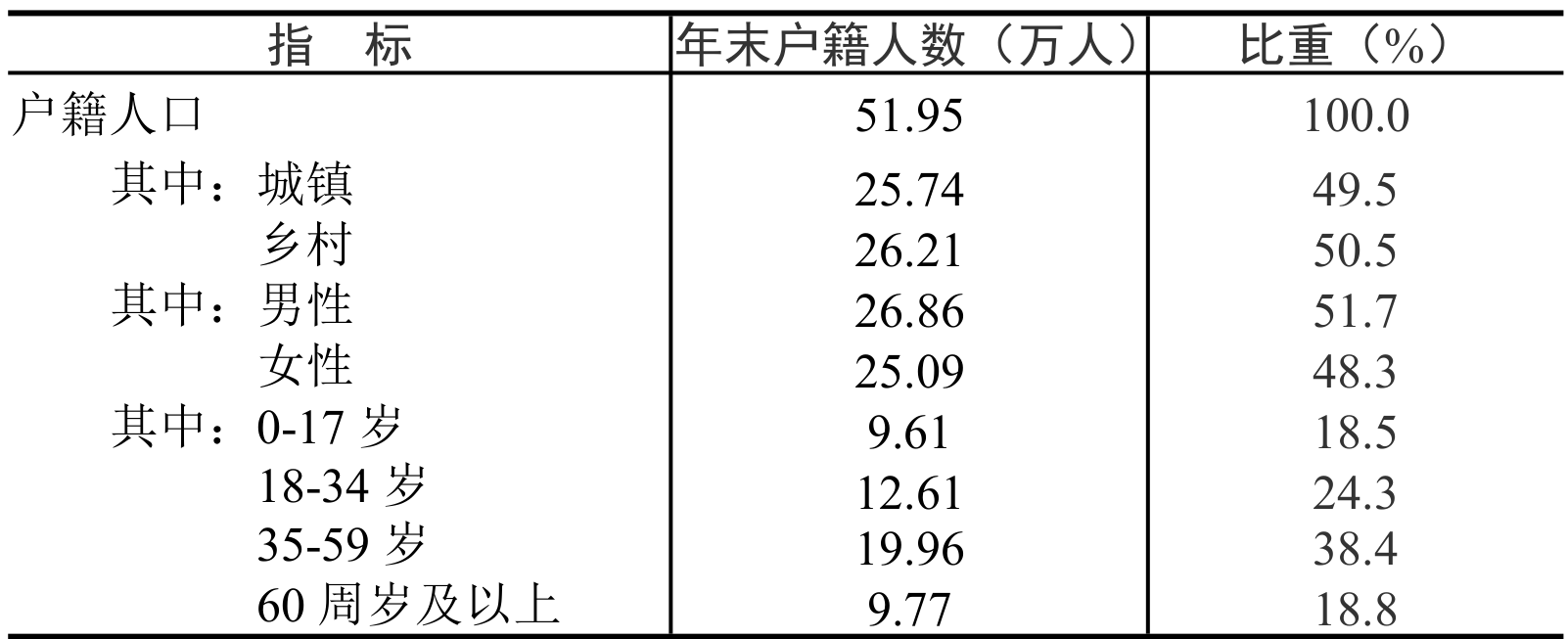 table