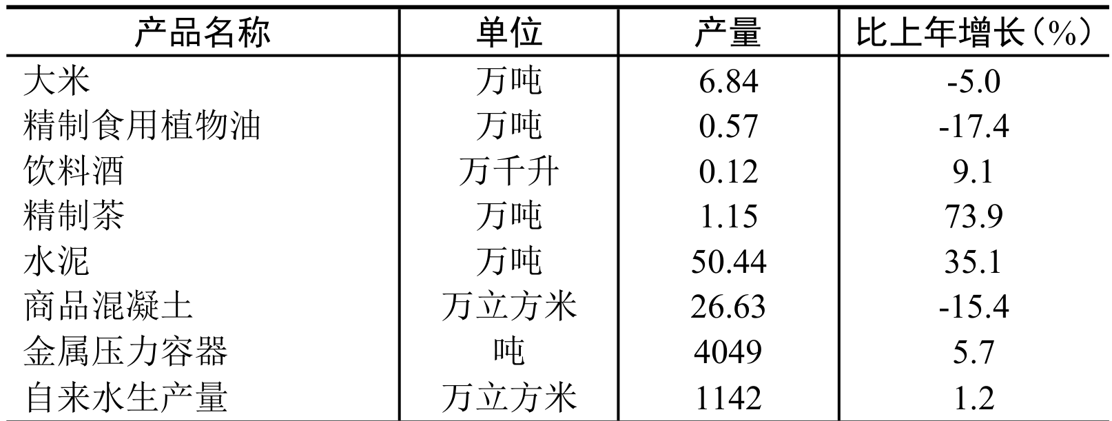 table