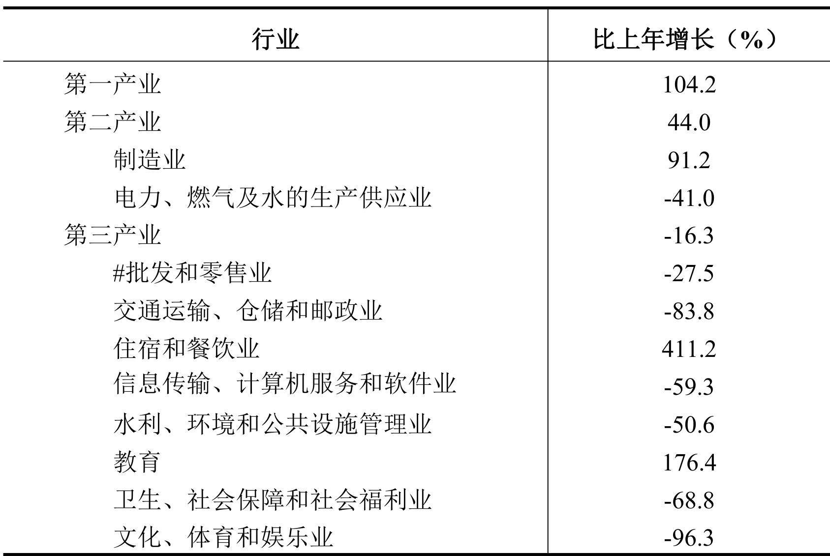 table