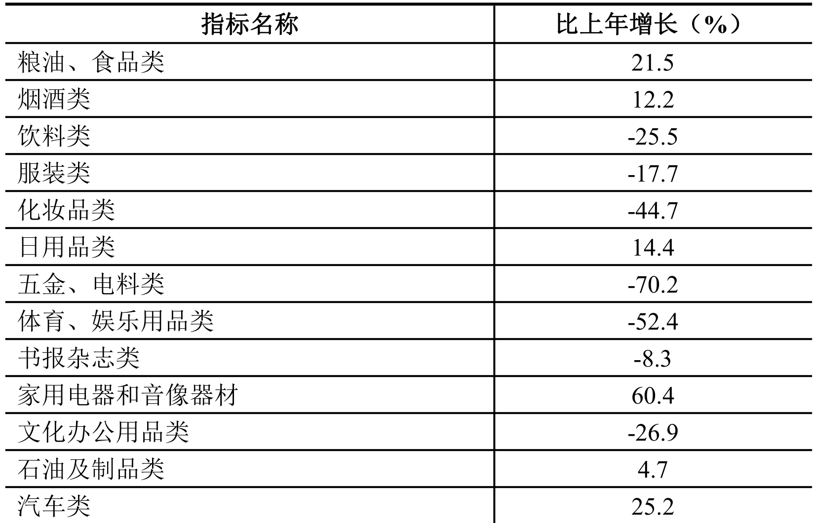 table