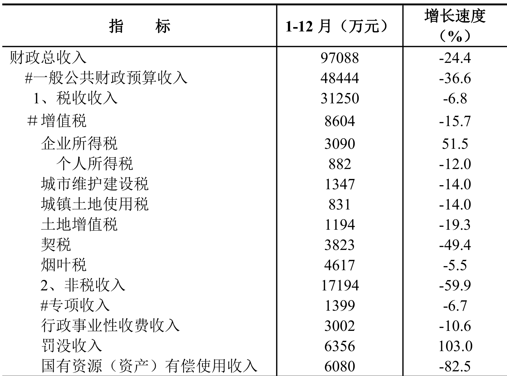 table