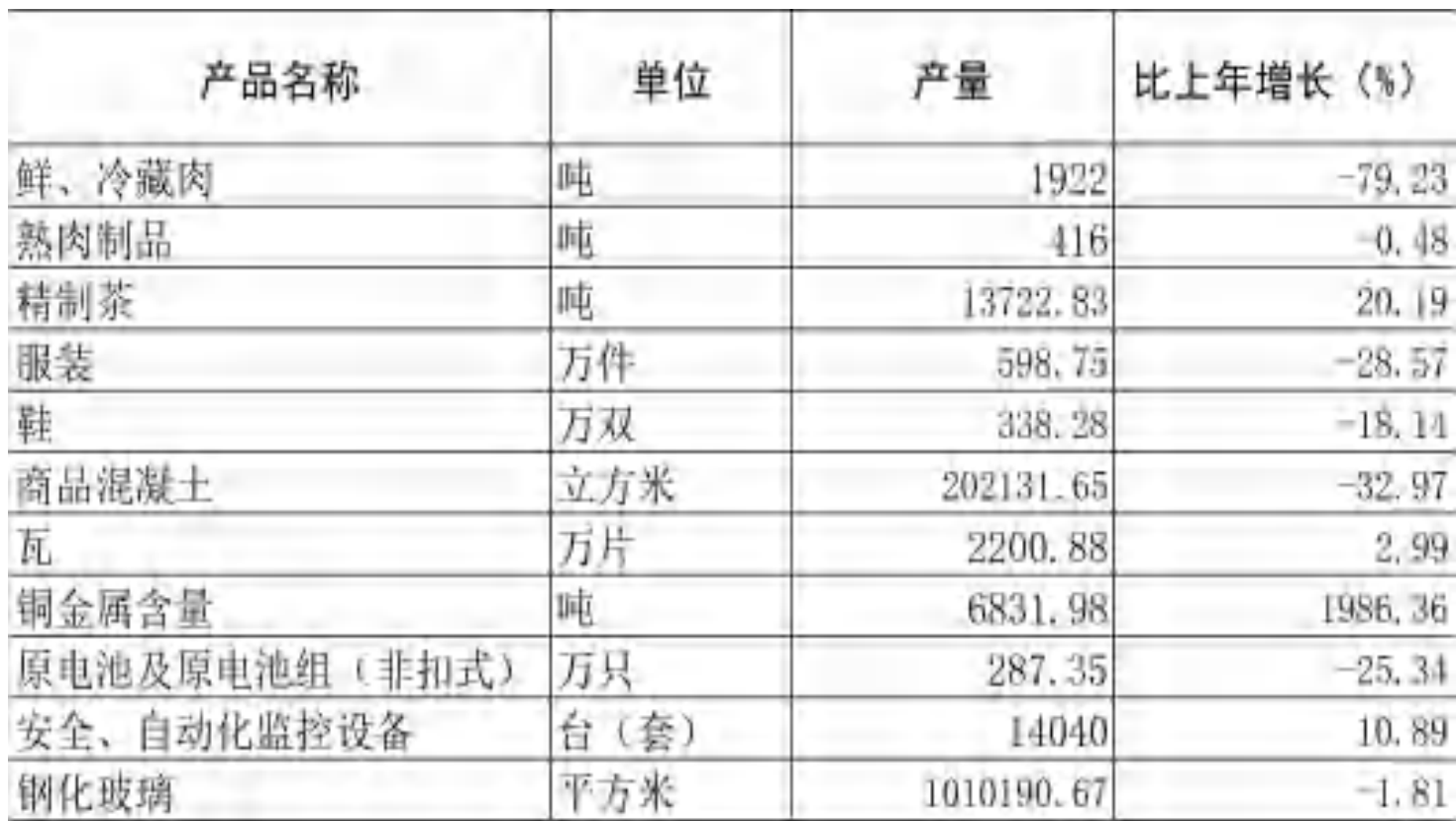 table
