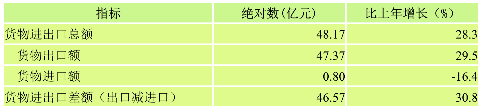 table
