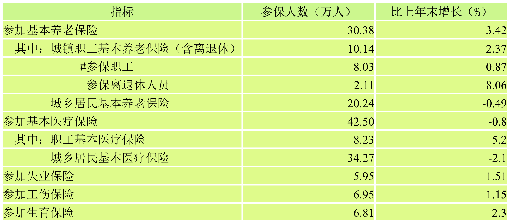 table