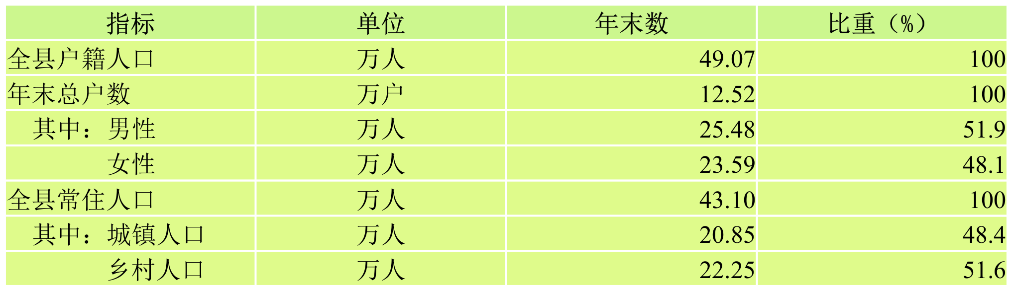 table
