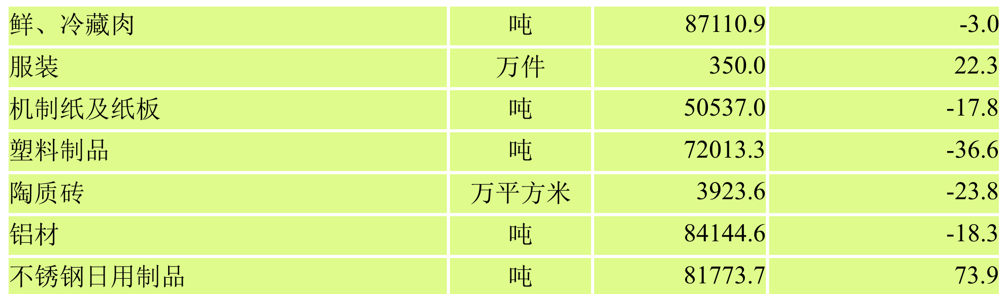 table