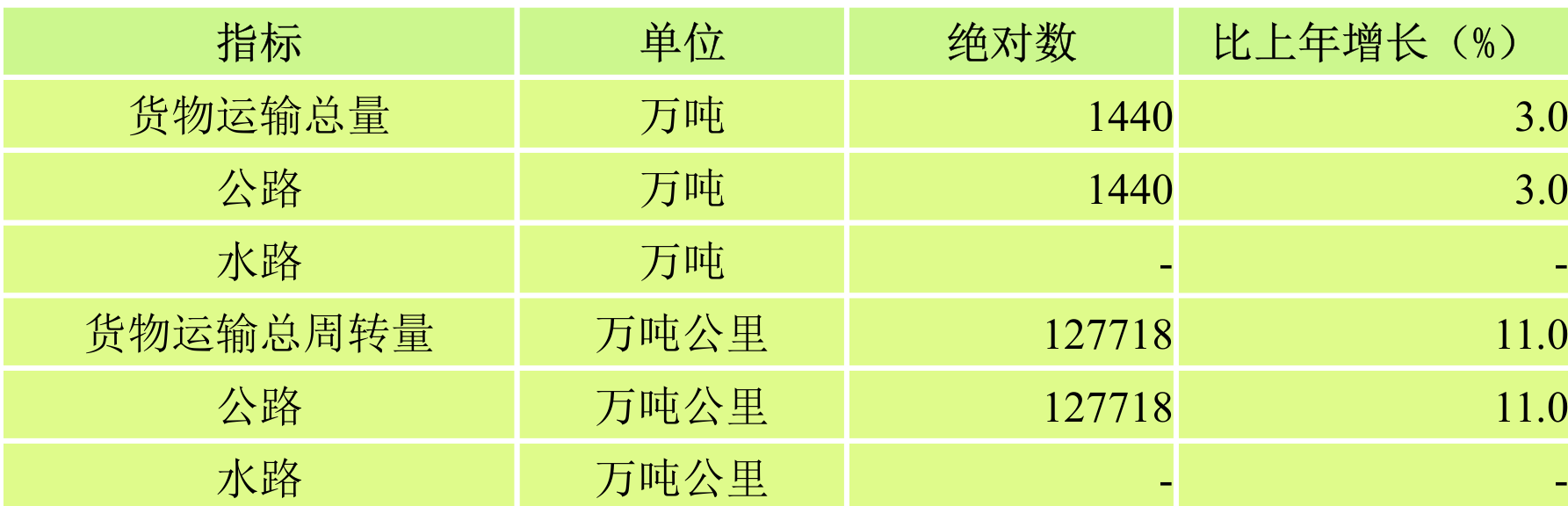 table