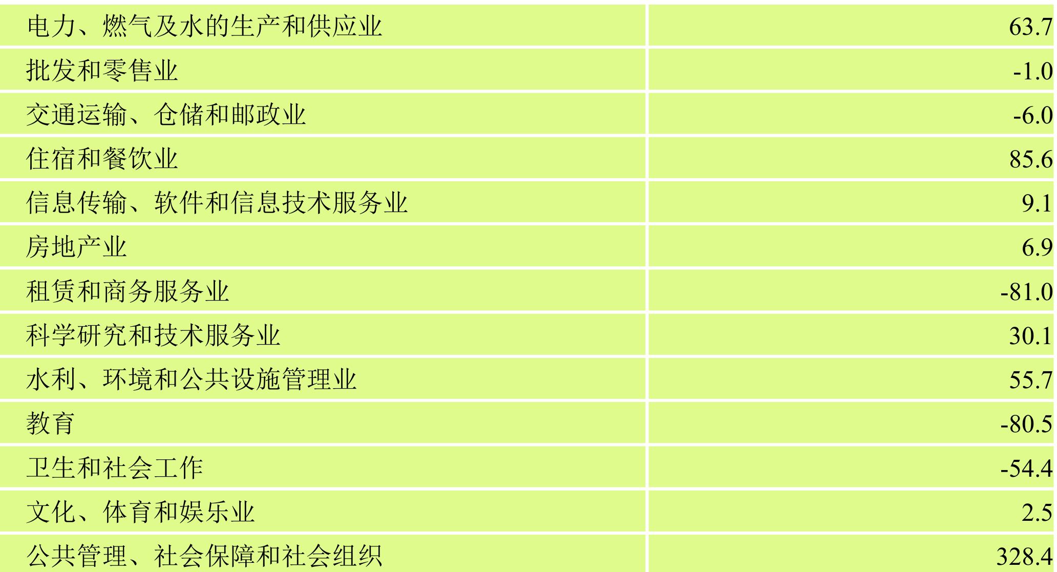 table