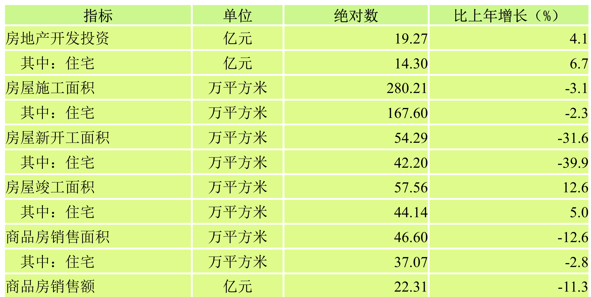 table