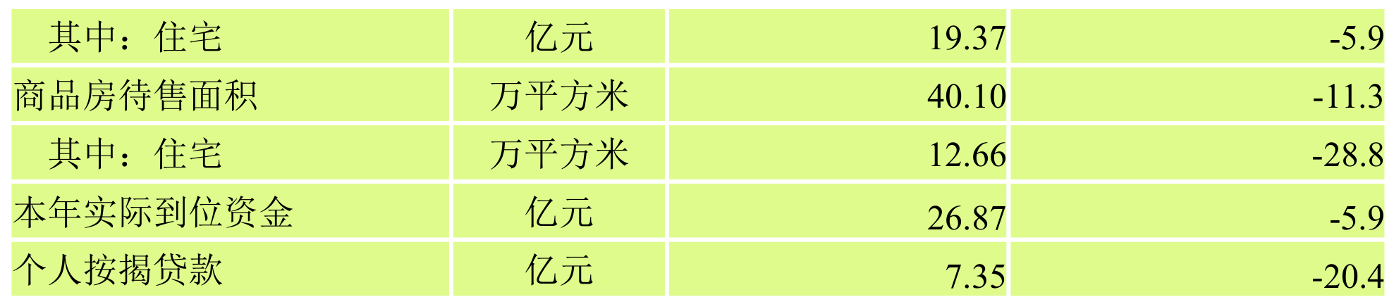 table