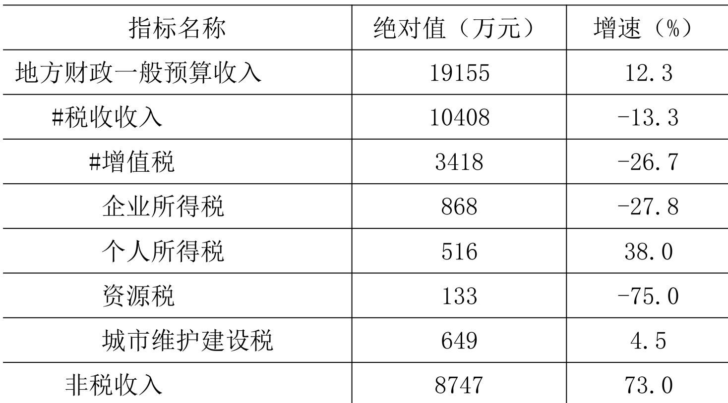 table